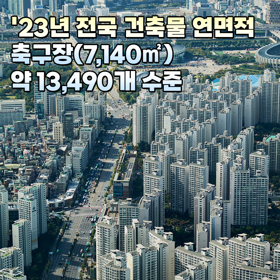 전국 건축물 총 7,391,084동 / 42억 27백만㎡