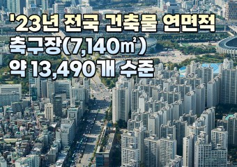 전국 건축물 총 7,391,084동 / 42억 27백만㎡